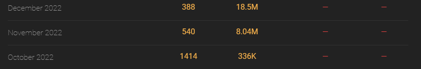Leaderboard